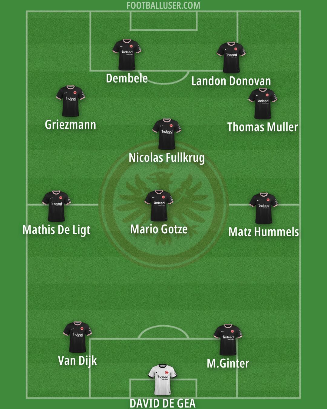 Eintracht Frankfurt Formation 2024