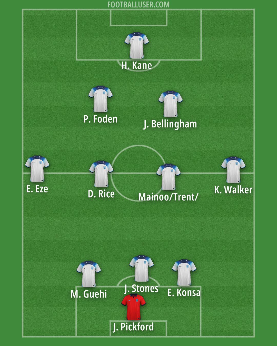 England Formation 2024