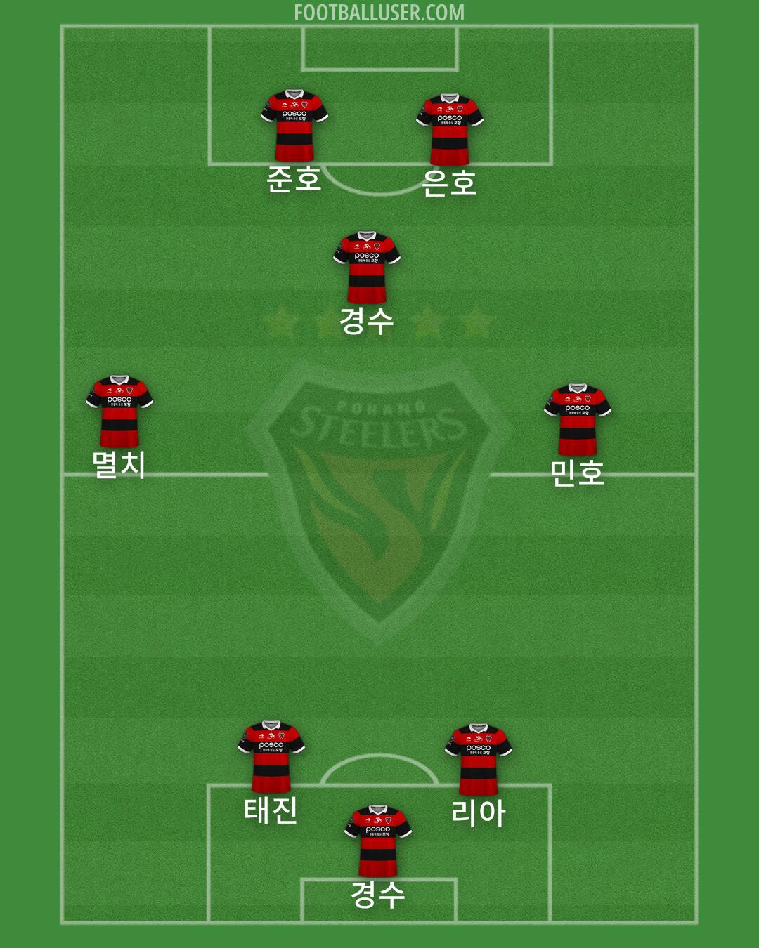 Pohang Formation 2024