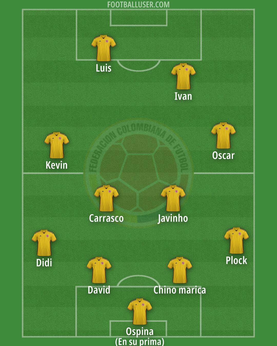 Colombia Formation 2024