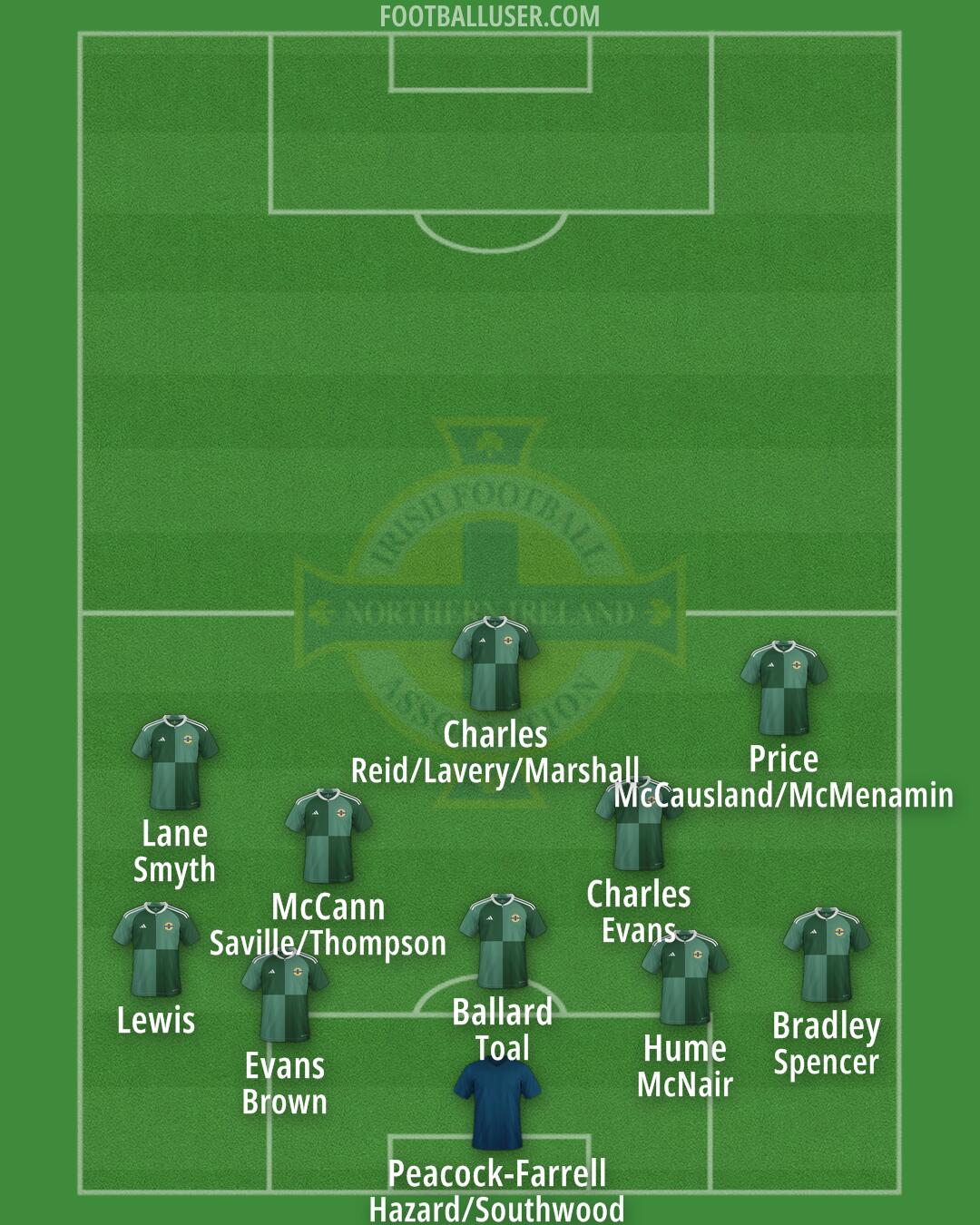 Northern Ireland Formation 2024