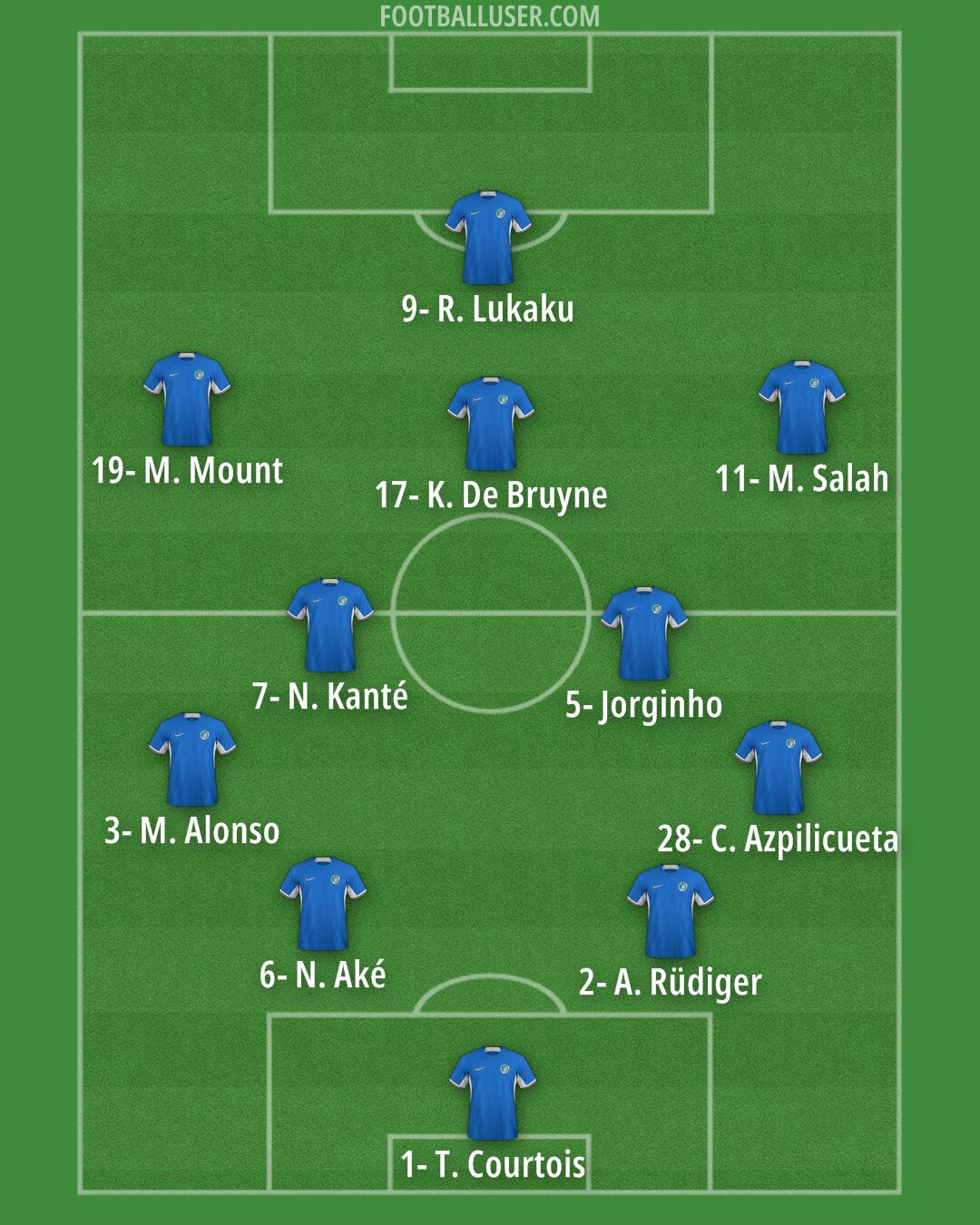 Chelsea Formation 2024