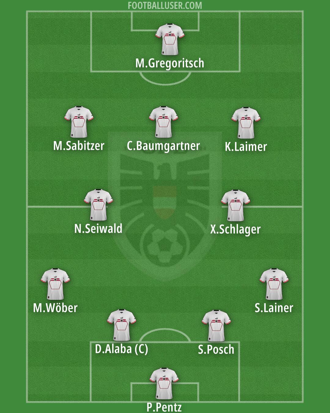 Austria Formation 2024