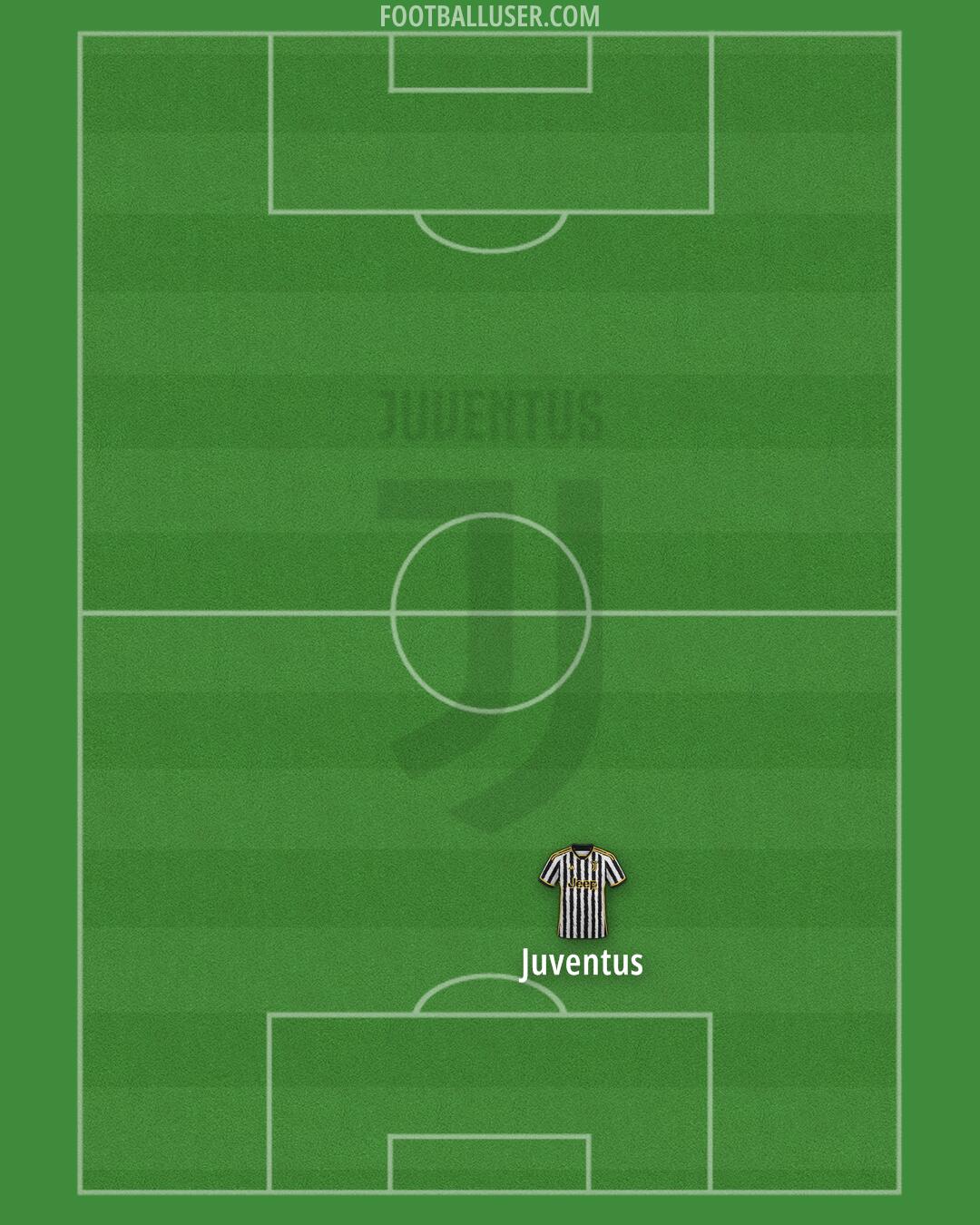 Juventus Formation 2024