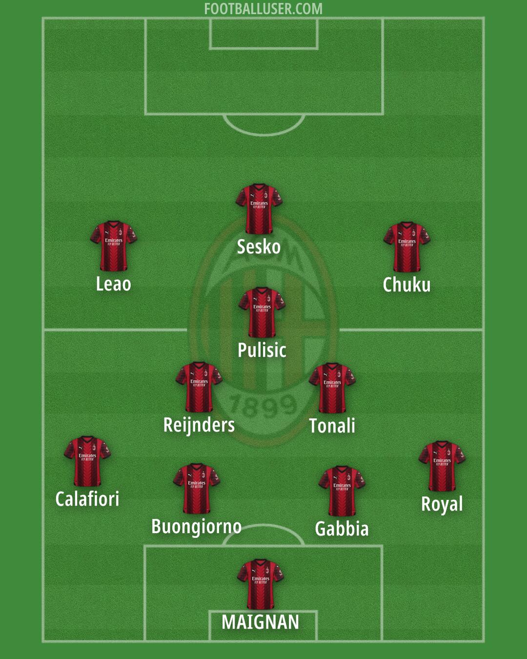 Milan Formation 2024