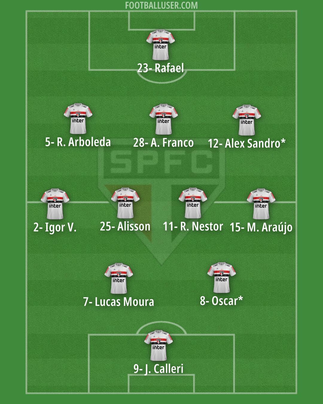 São Paulo Formation 2024