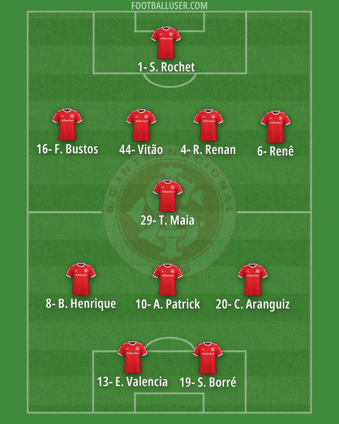 Internacional Formation 2024