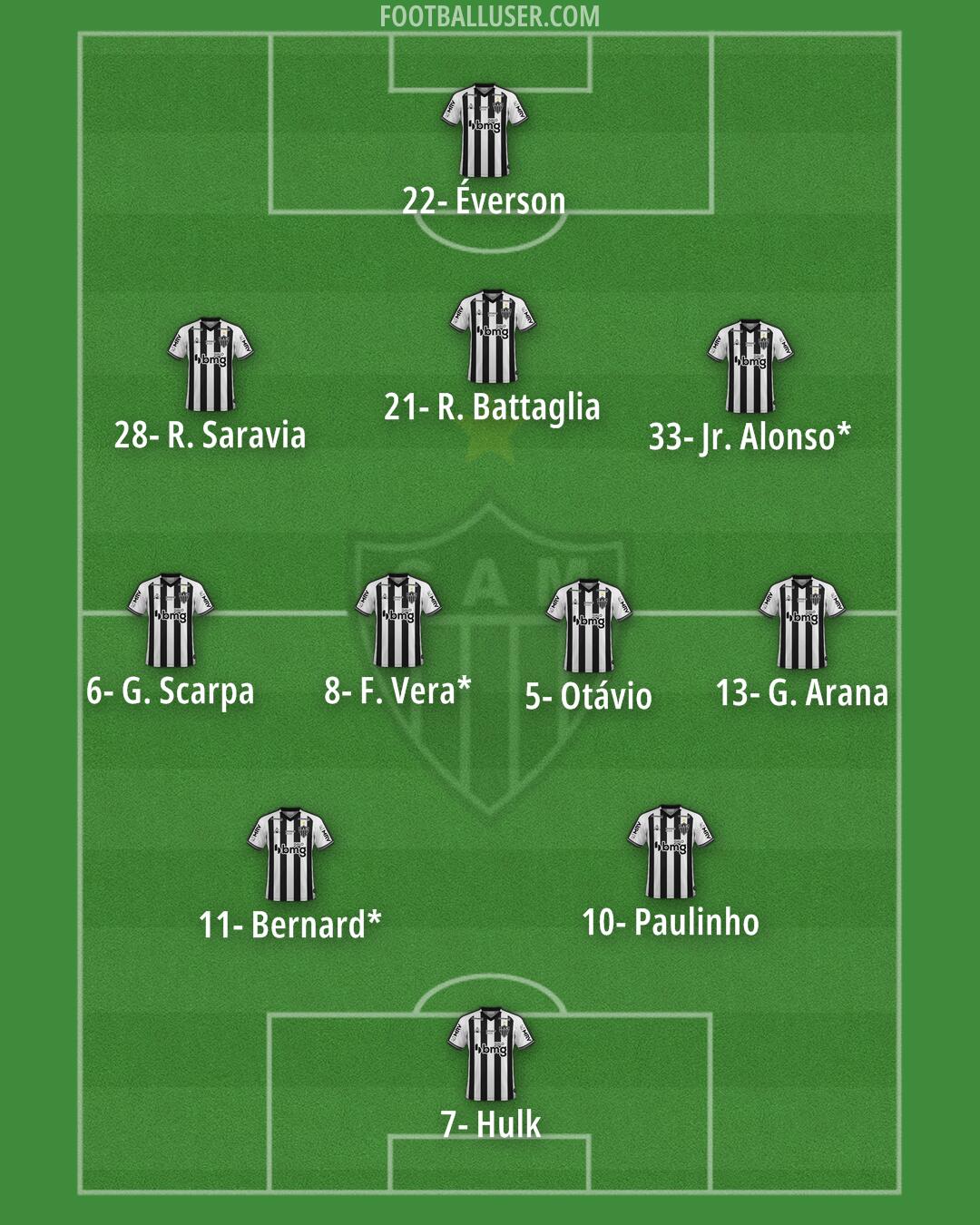 Atlético Mineiro Formation 2024