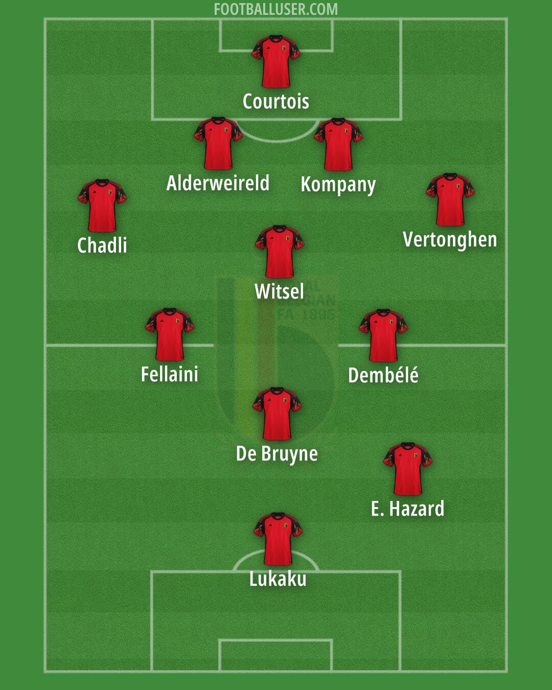 Belgium Formation 2024