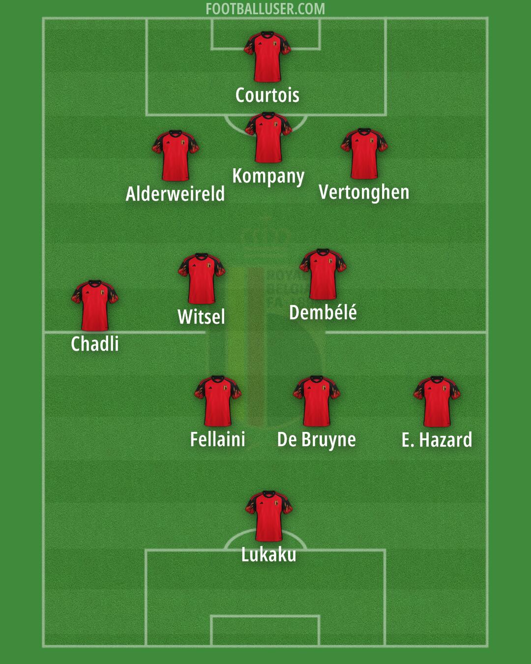 Belgium Formation 2024