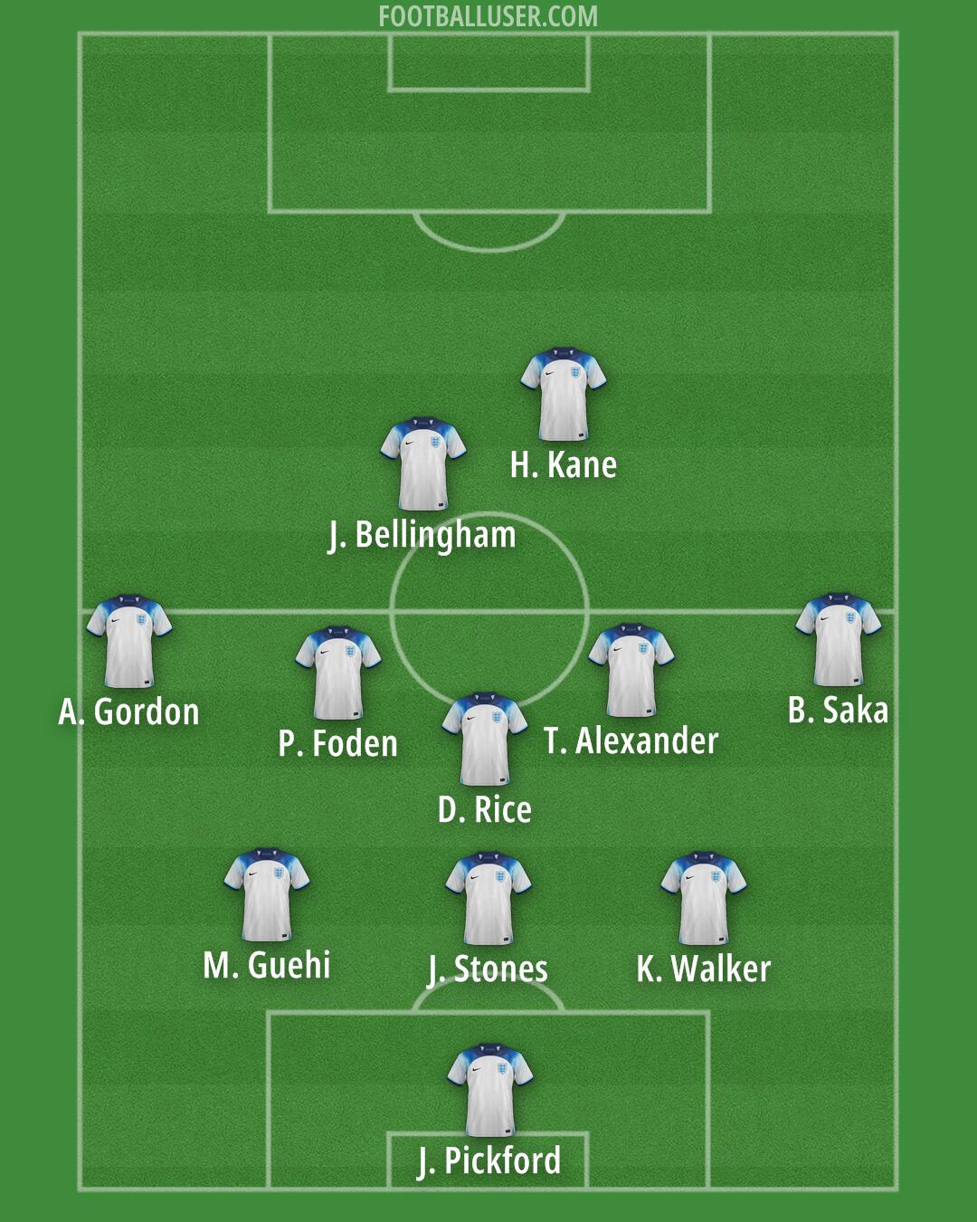 England Formation 2024