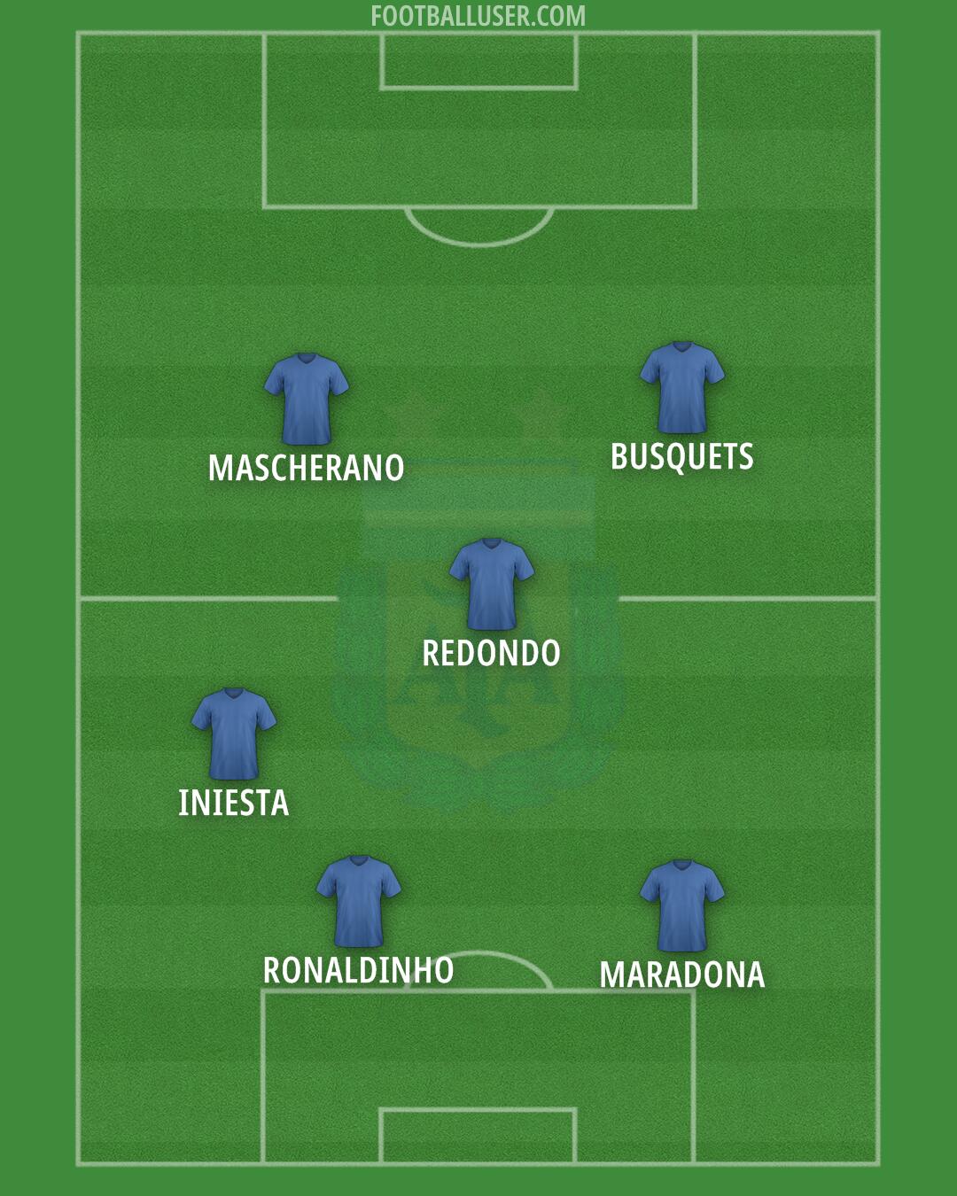 Argentina Formation 2024