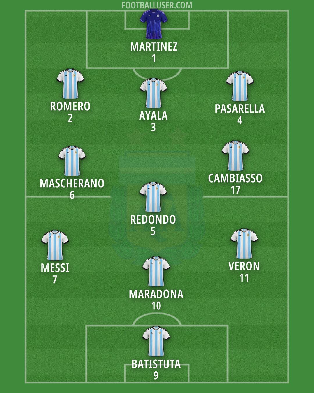 Argentina Formation 2024