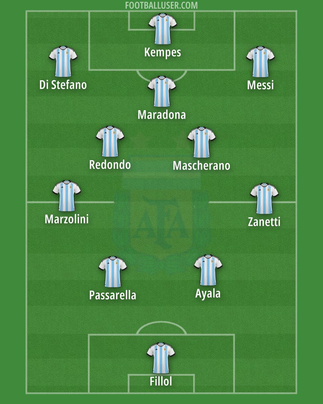 Argentina Formation 2024