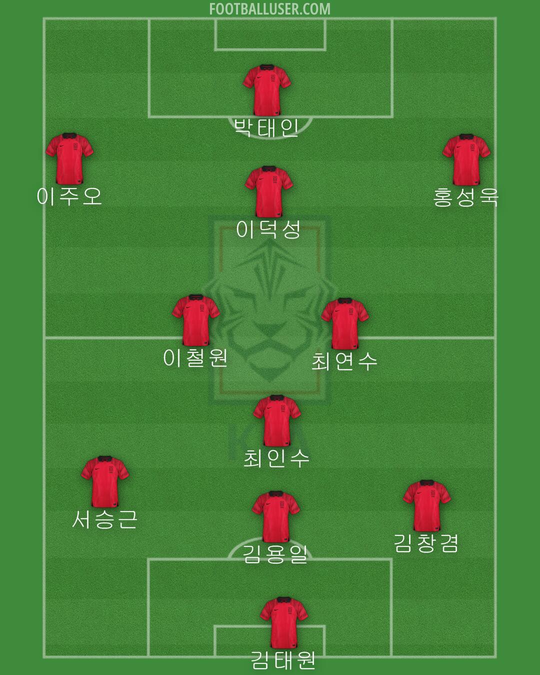 South Korea Formation 2024