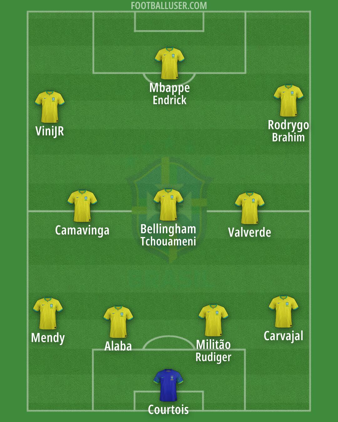 Brazil Formation 2024