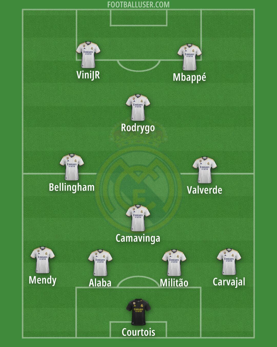 Real Madrid Formation 2024