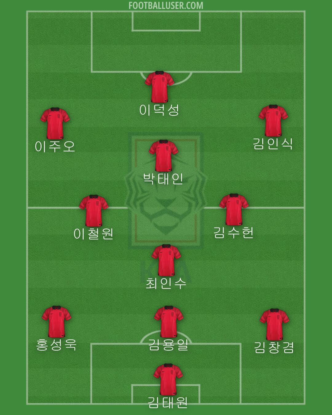 South Korea Formation 2024