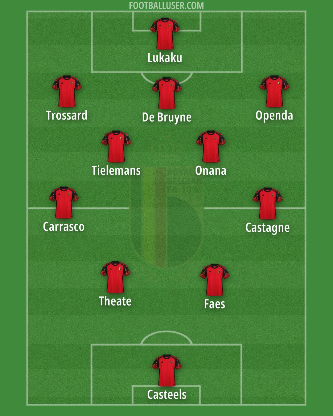 Belgium Formation 2024