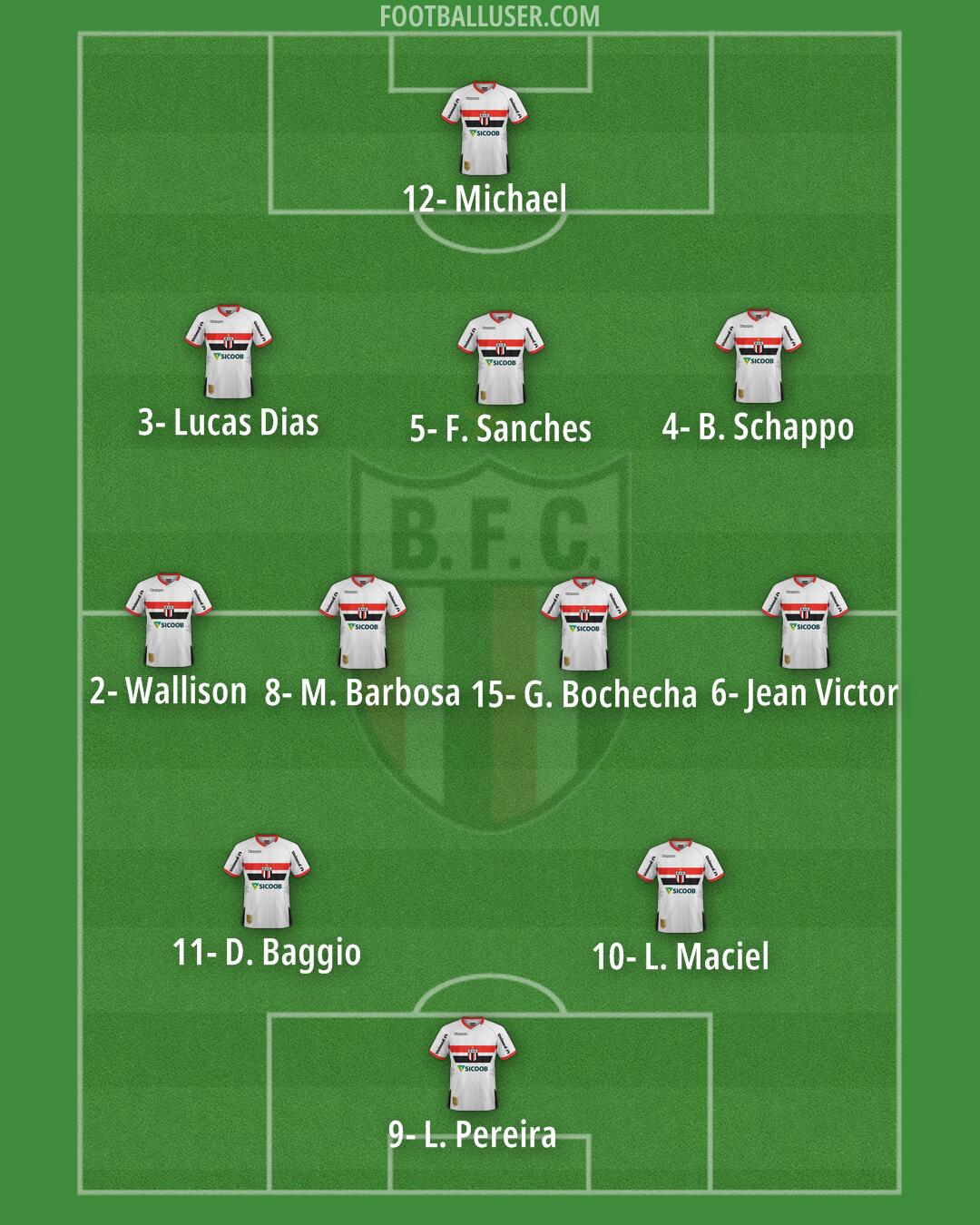 Botafogo (SP) Formation 2024