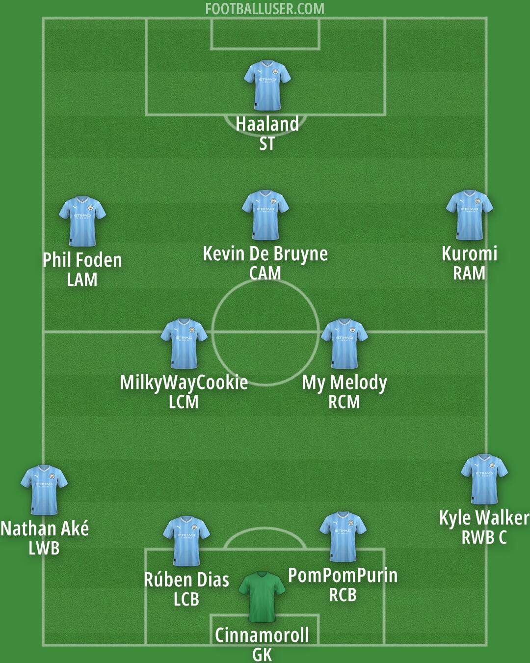 Man City Formation 2024