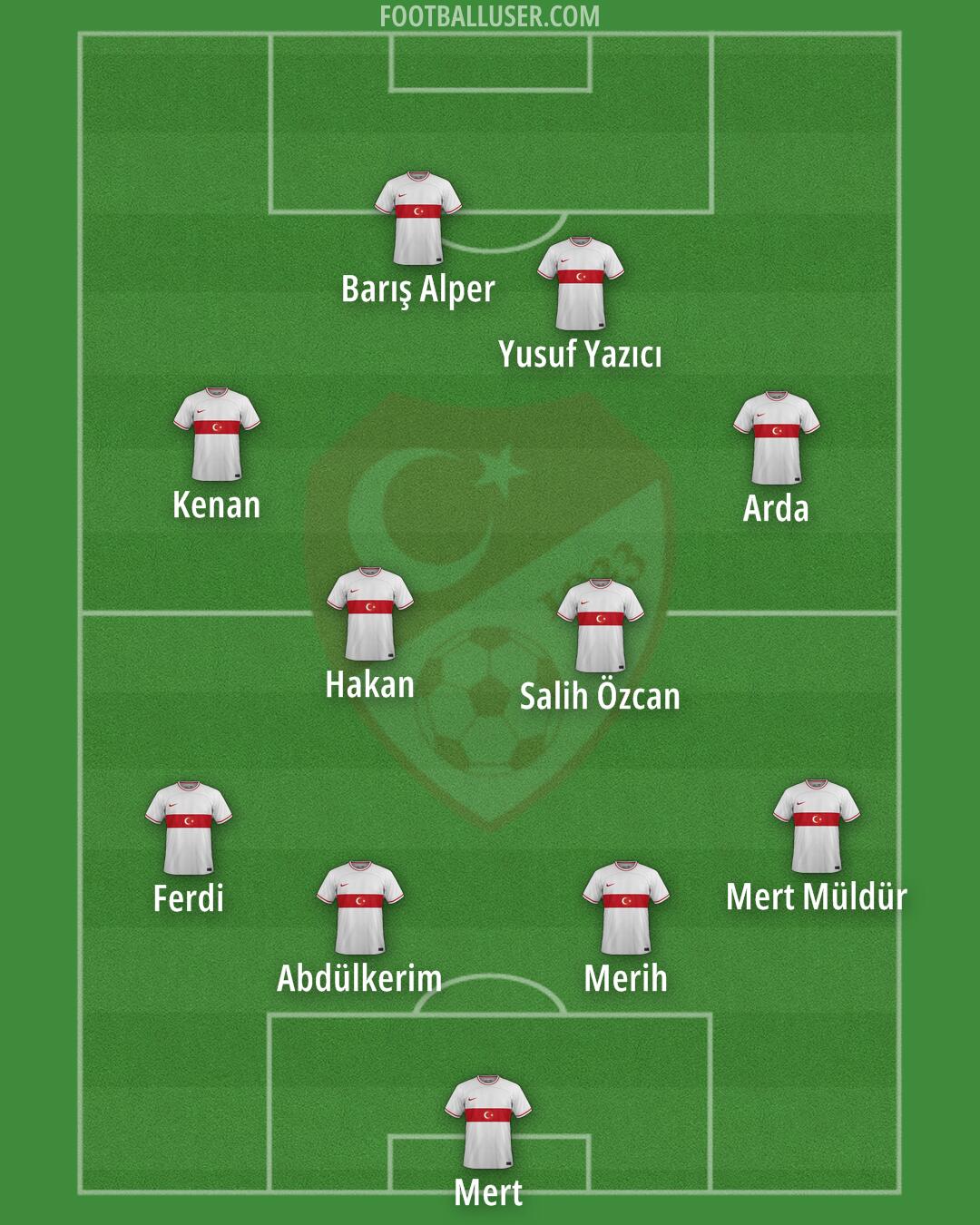 Türkiye Formation 2024