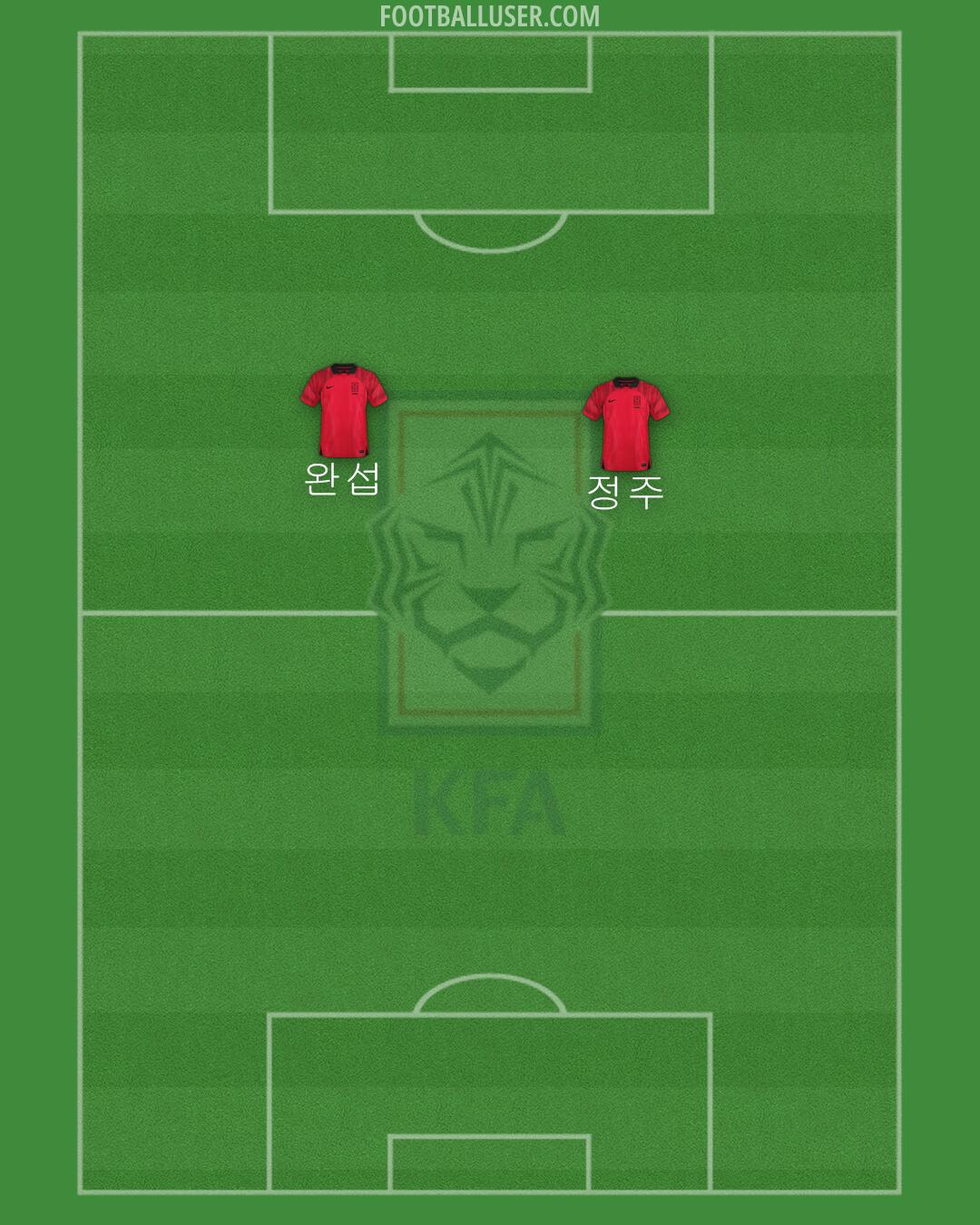 South Korea Formation 2024