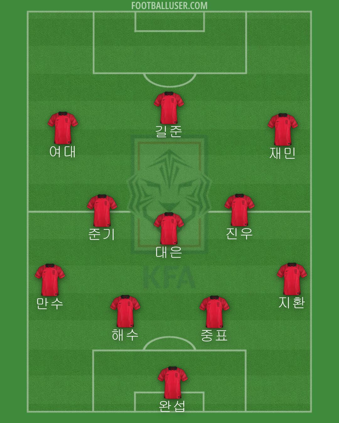 South Korea Formation 2024