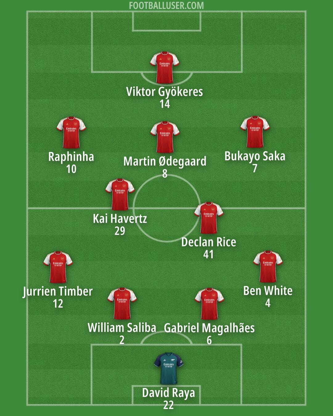 Arsenal Formation 2024