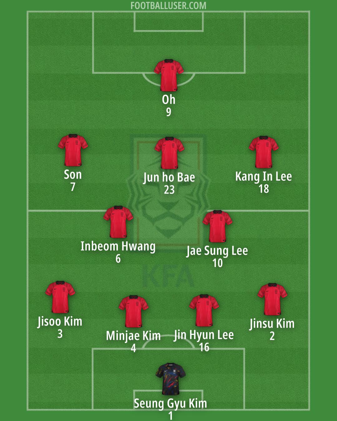 South Korea Formation 2024