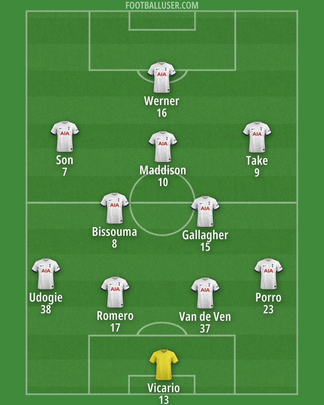 Tottenham Formation 2024