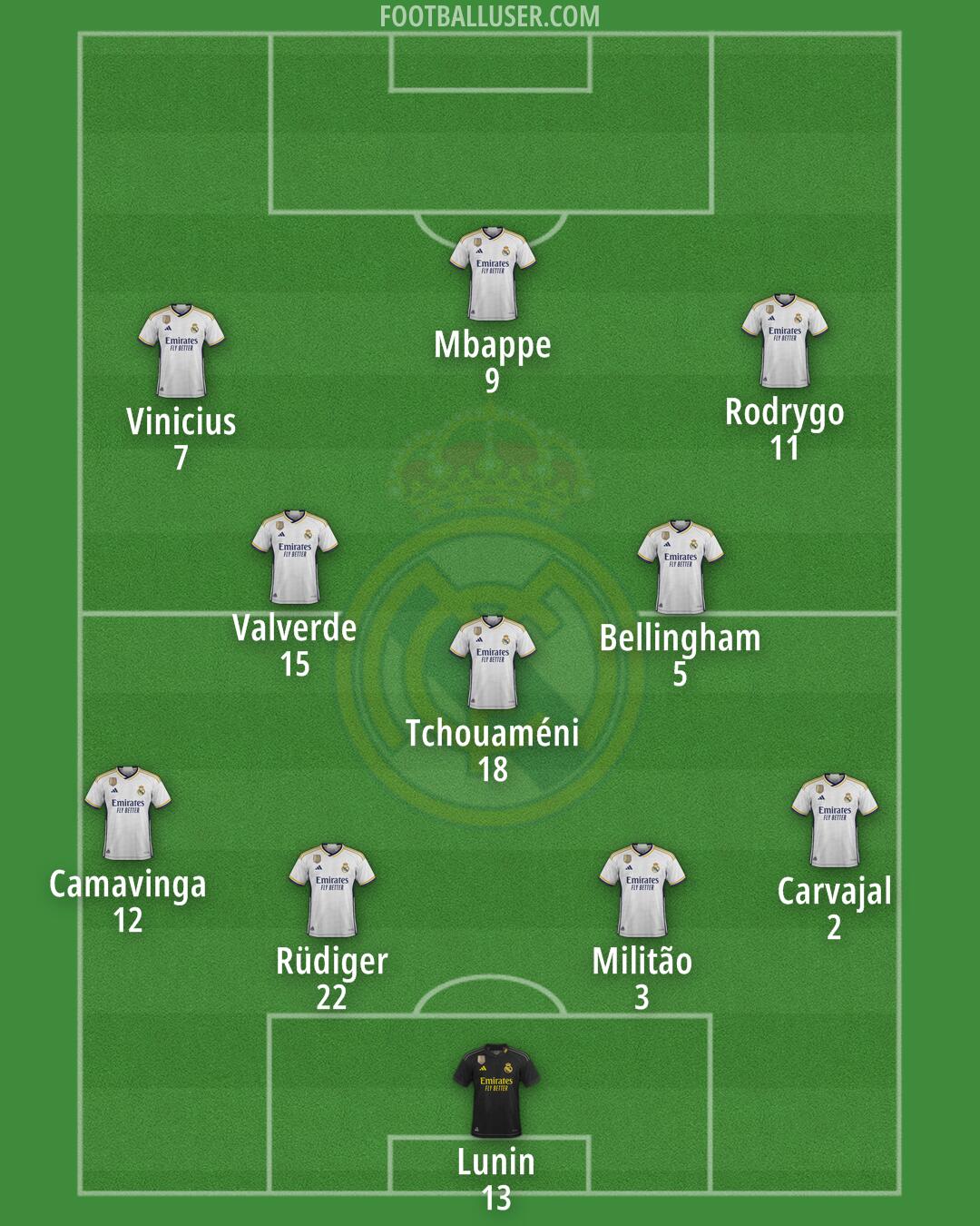 Real Madrid Formation 2024