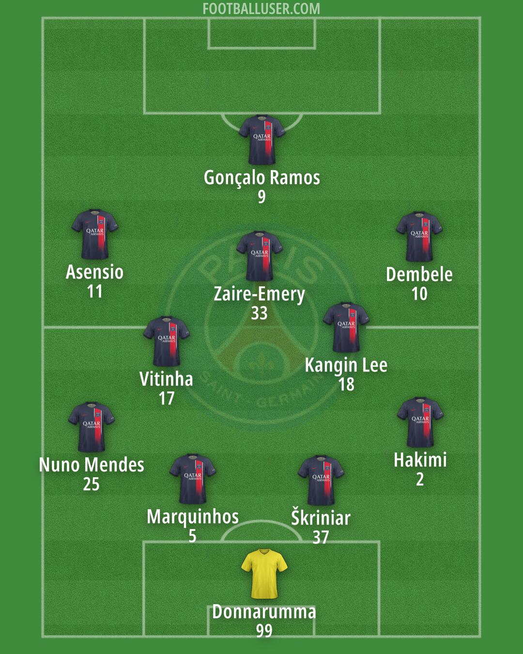 PSG Formation 2024