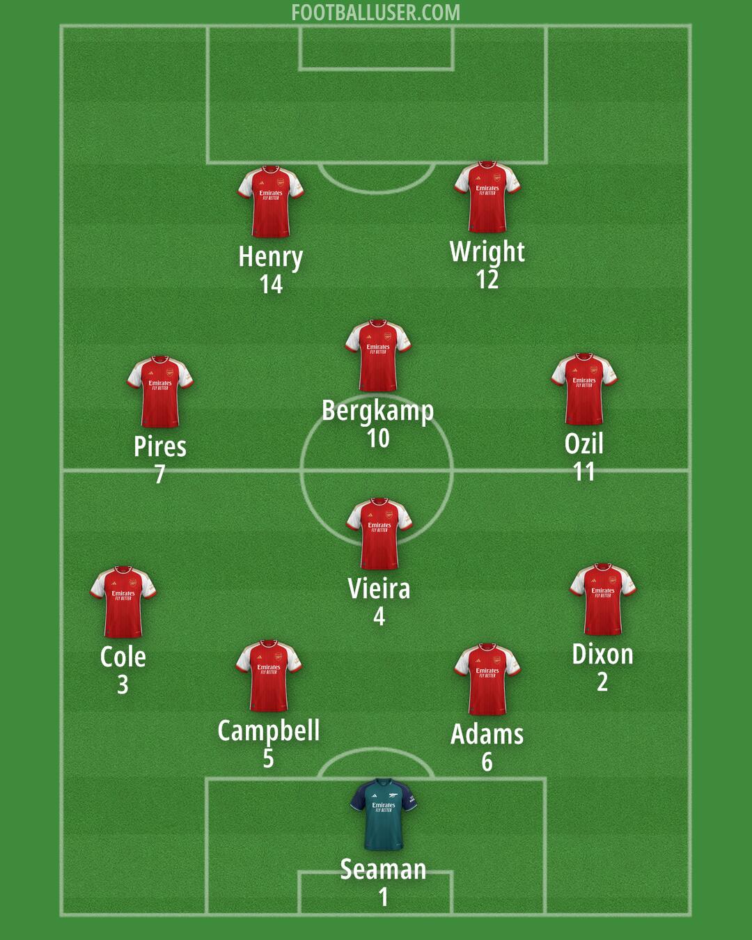 Arsenal Formation 2024