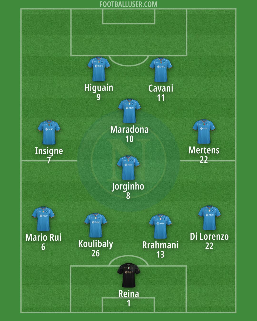 Napoli Formation 2024