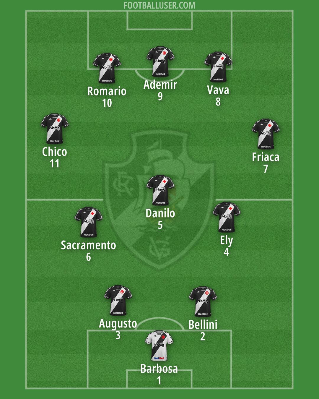 Vasco da Gama Formation 2024