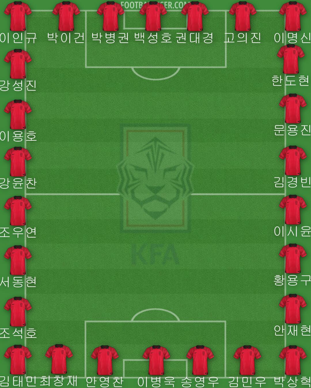 South Korea Formation 2024