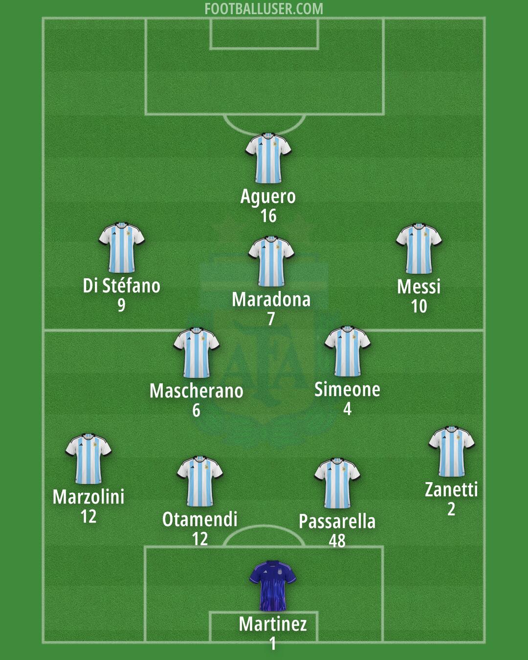 Argentina Formation 2024