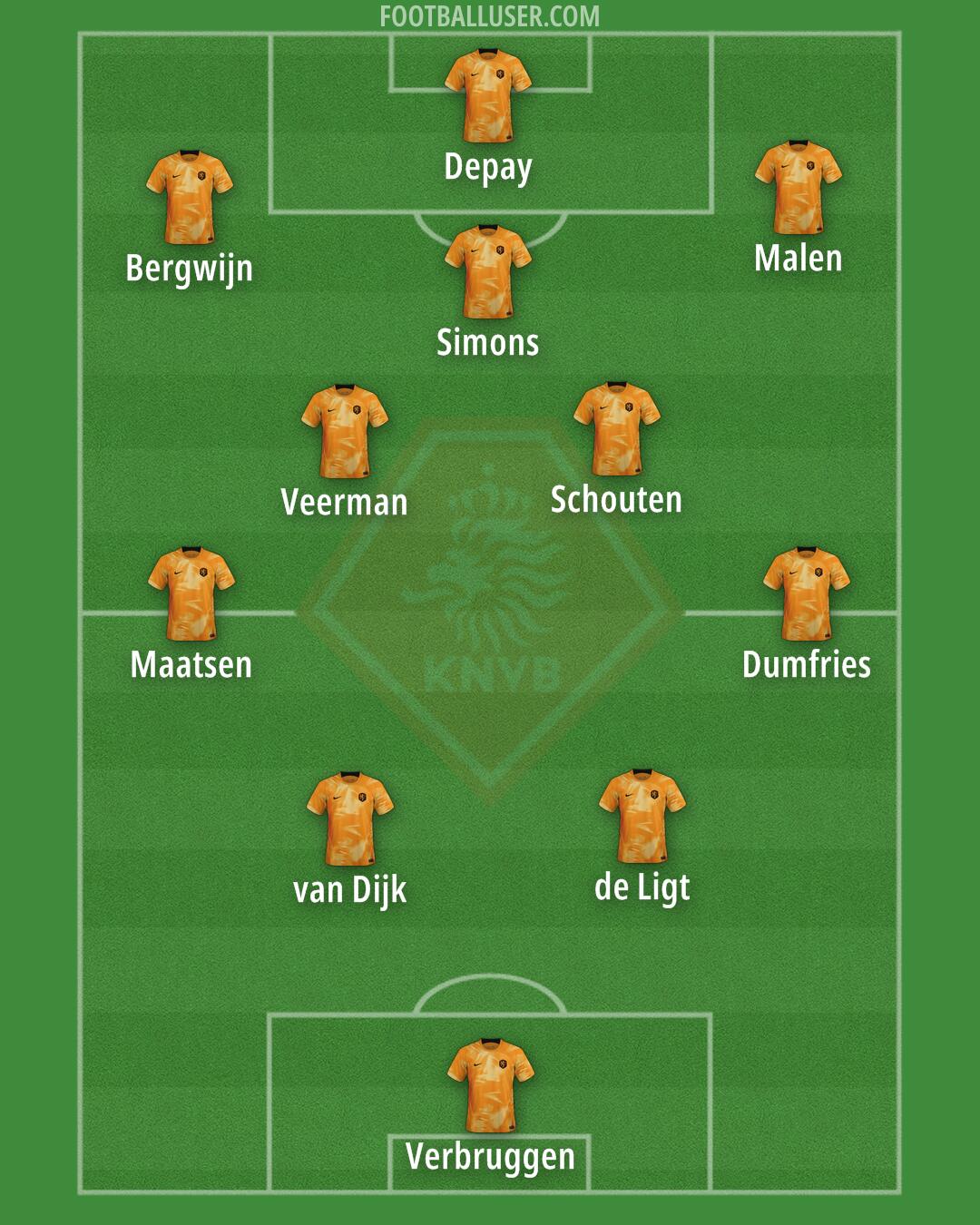 Netherlands Formation 2024