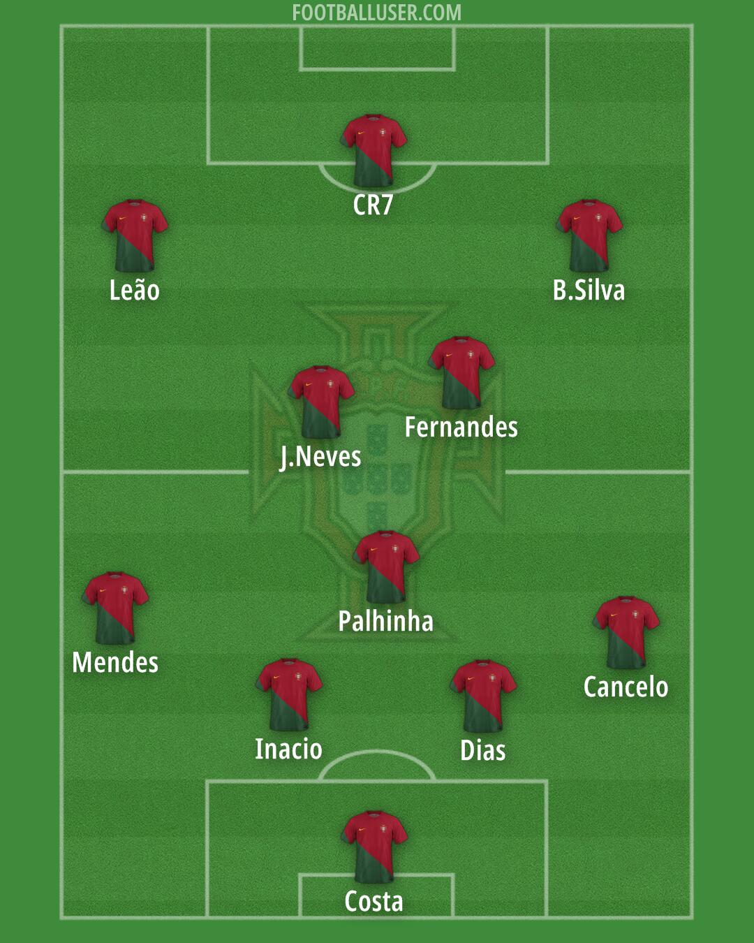 Portugal Formation 2024