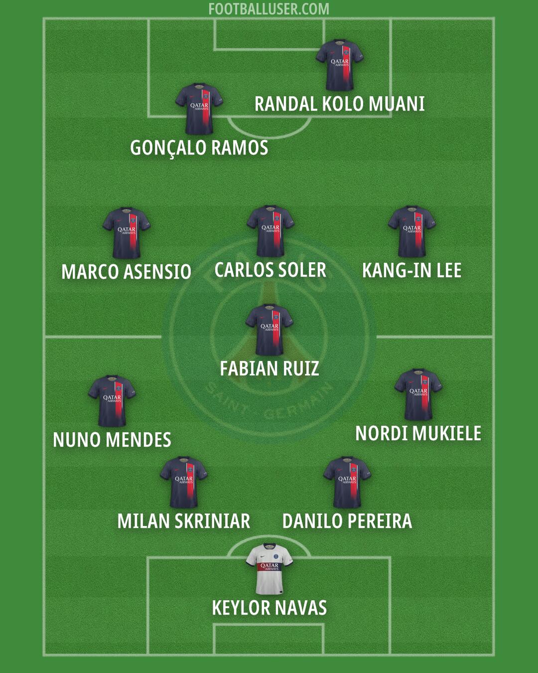 PSG Formation 2024