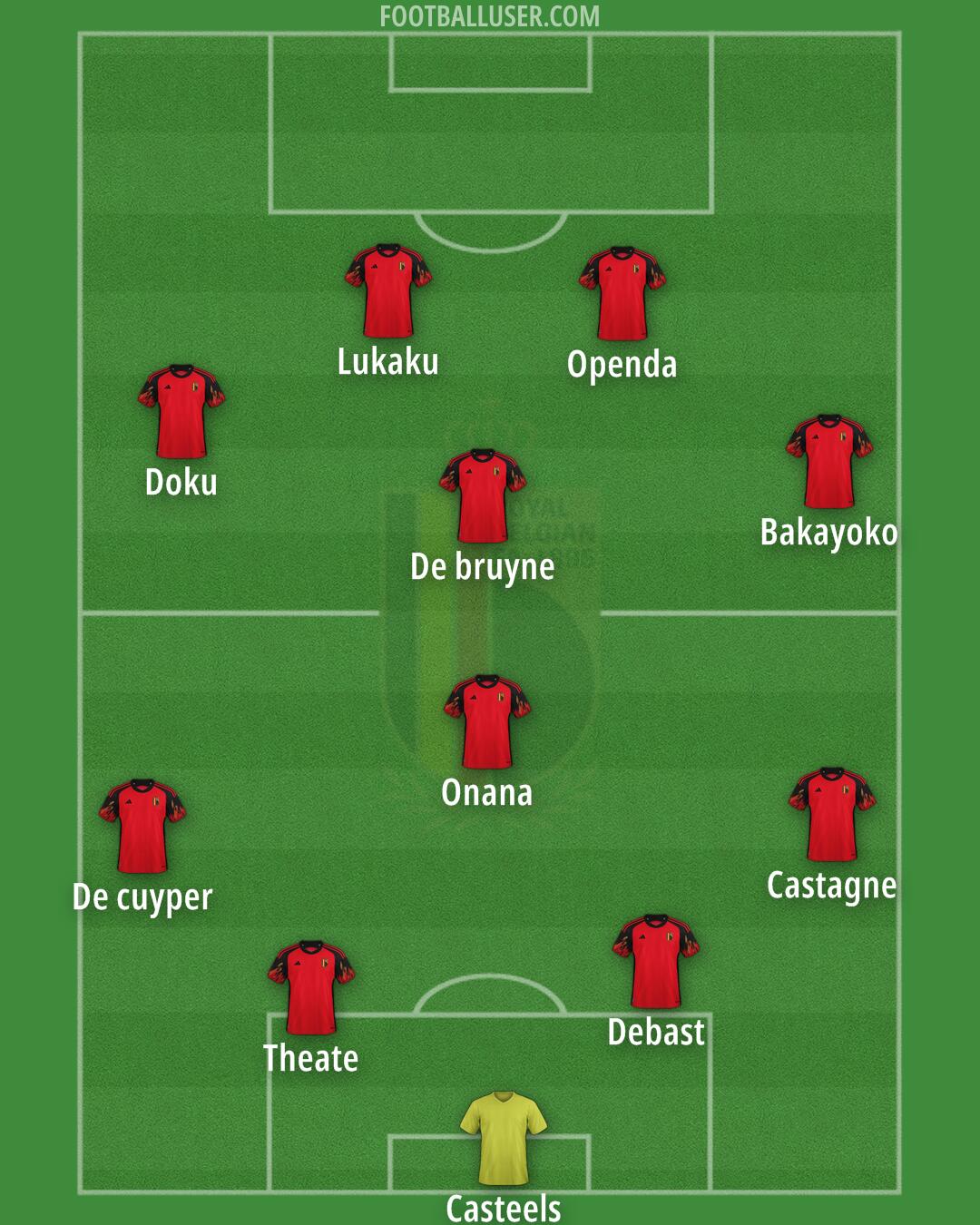 Belgium Formation 2024