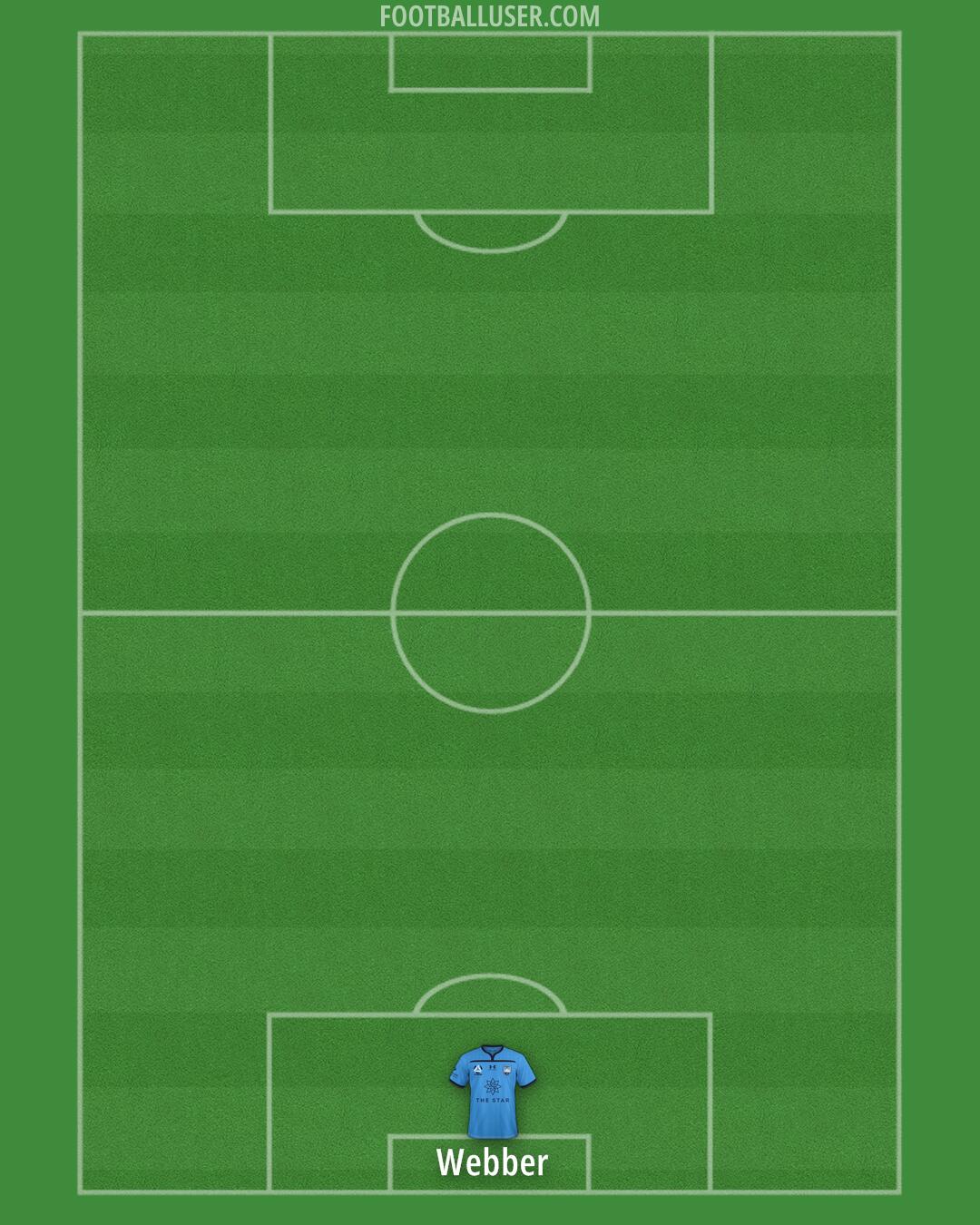 Sydney FC Formation 2024