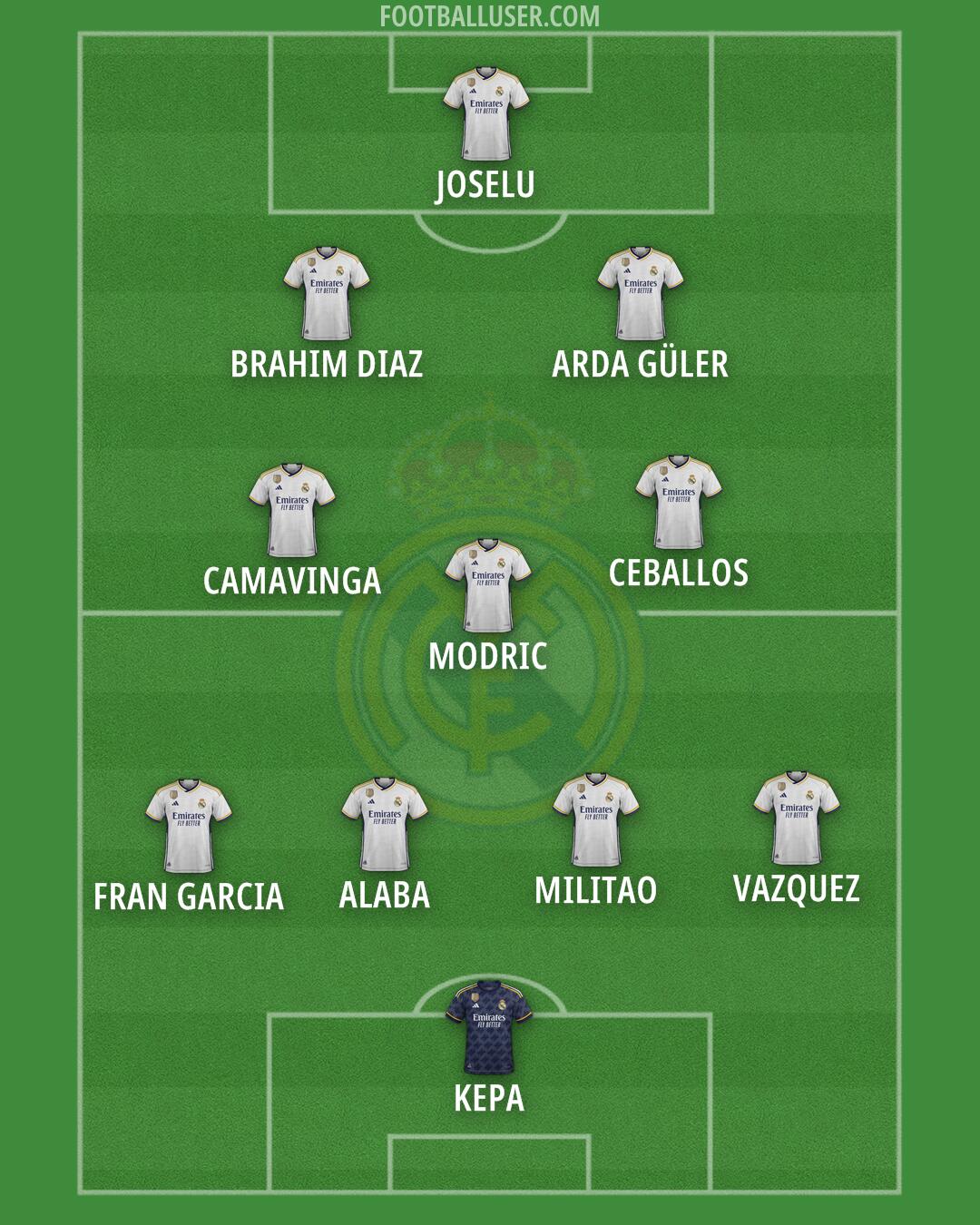 Real Madrid Formation 2024