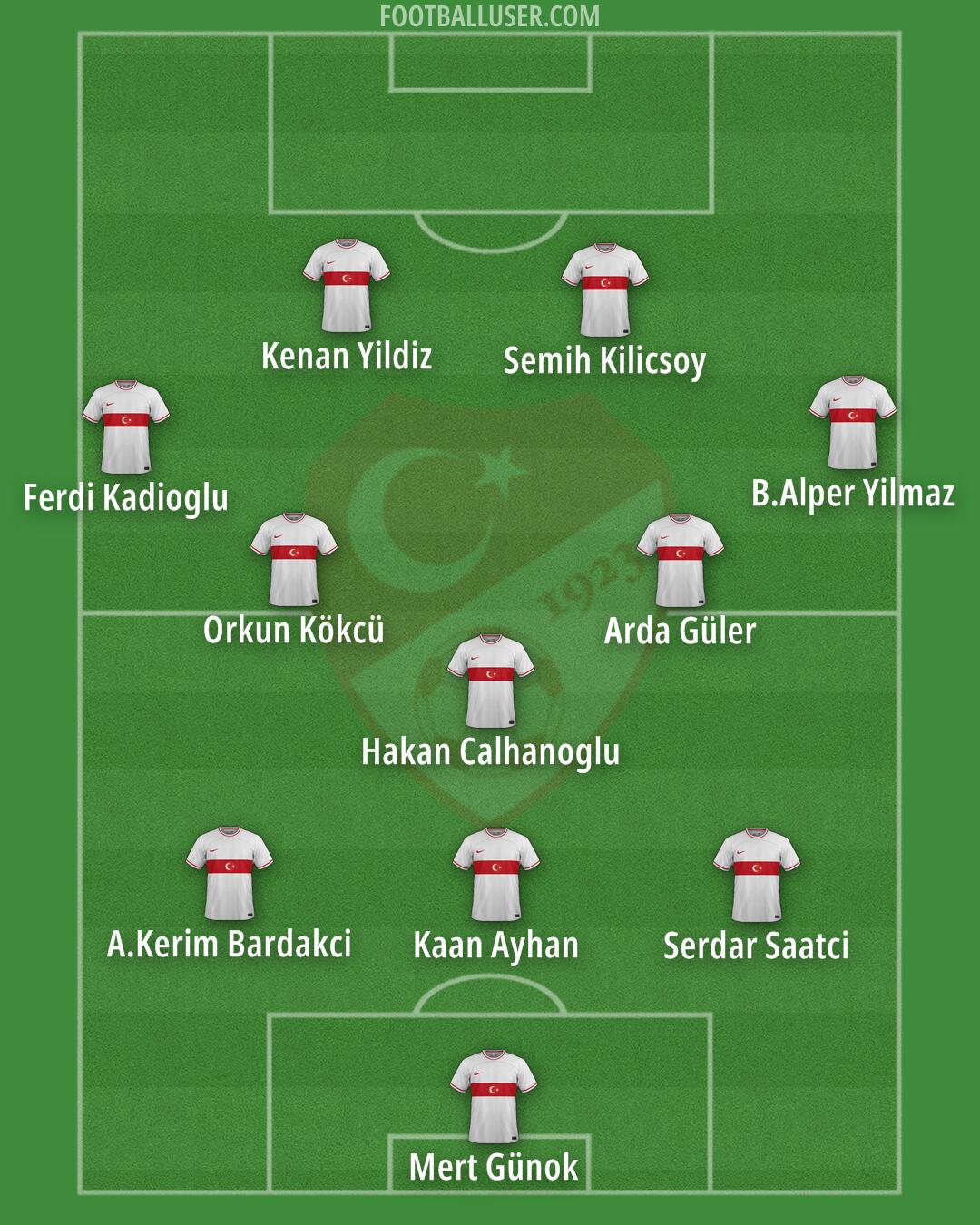 Türkiye Formation 2024