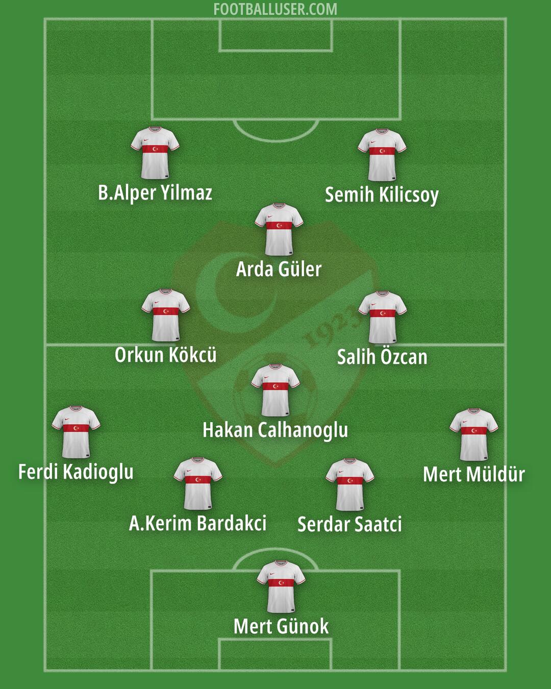 Türkiye Formation 2024