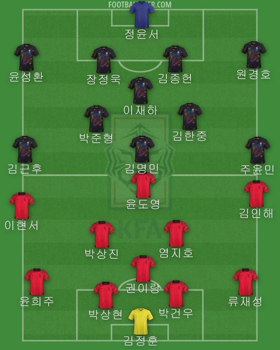 South Korea Formation 2024