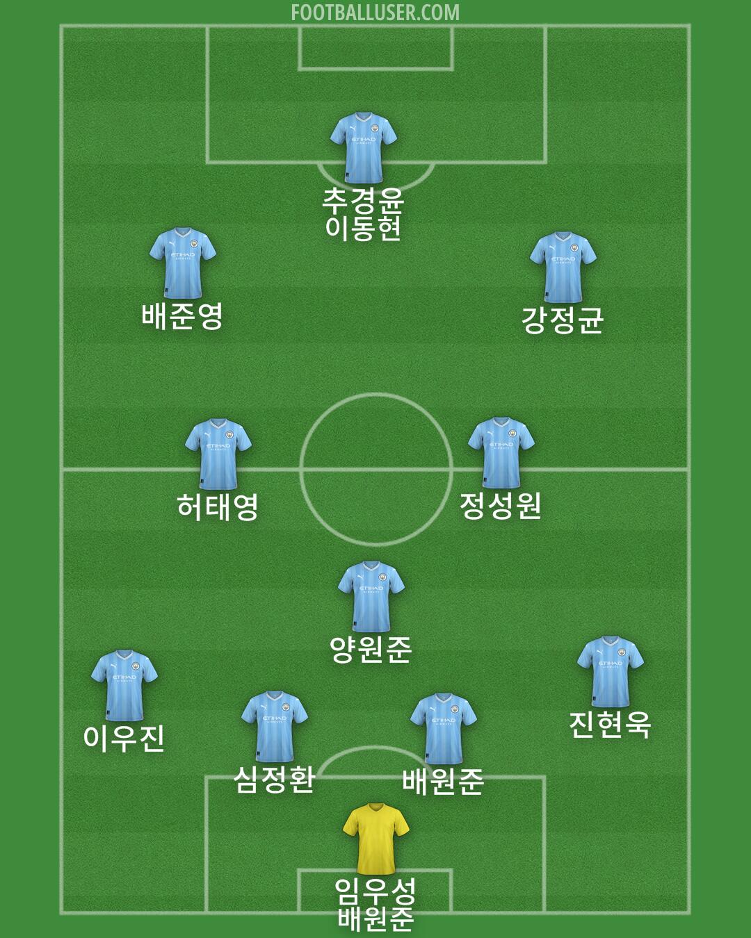 Man City Formation 2024