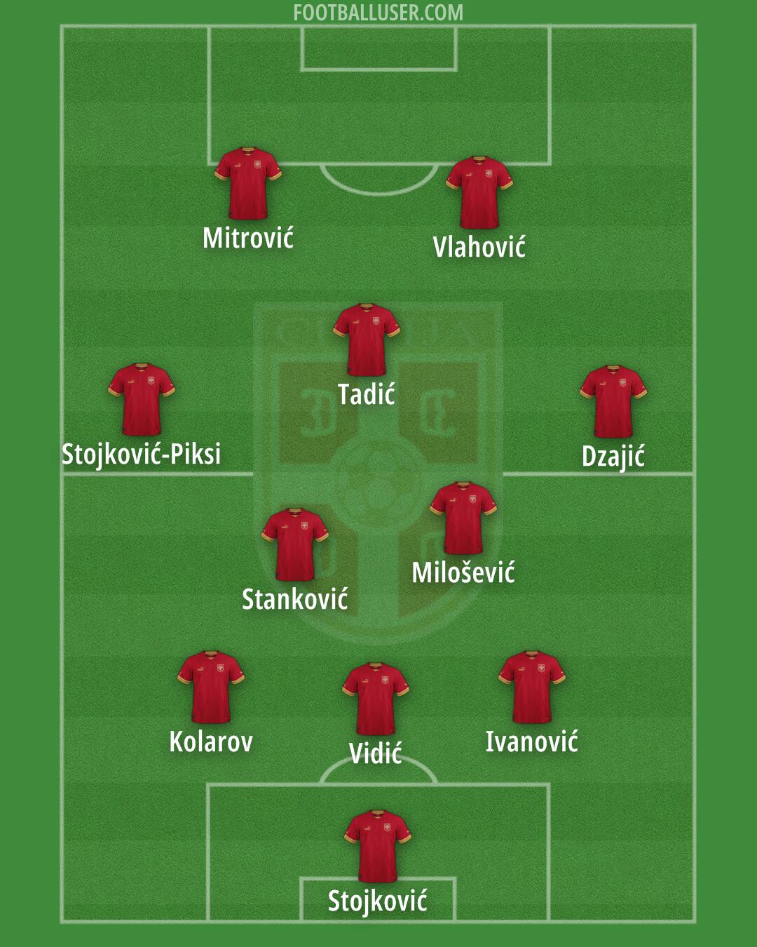 Serbia Formation 2024