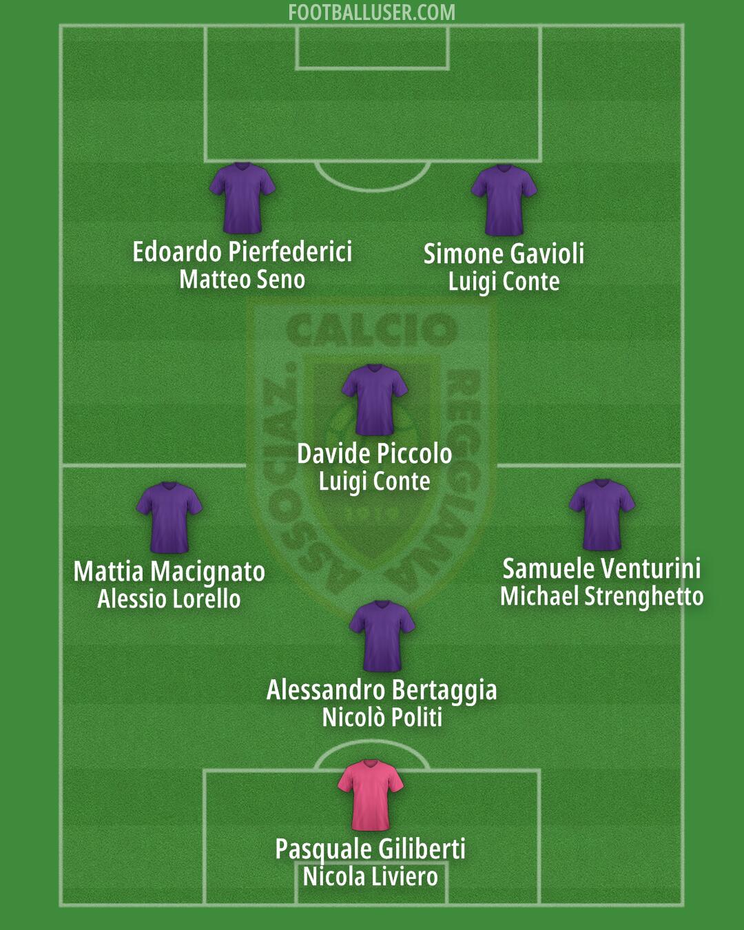 Reggiana Formation 2024